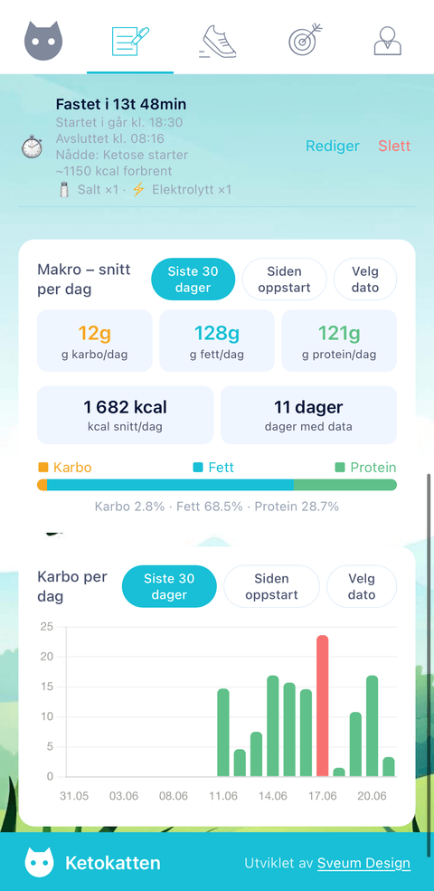 Fremgang og karbostatistikk